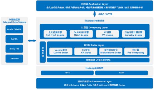 團隊出身阿里騰訊，20人撐起上百項目，這家南京企業實現萬億級數據處理秒級檢索