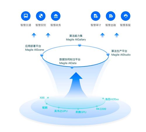 清遠新增4款數據產品上架廣州數據交易所，數據處理服務再添新翼