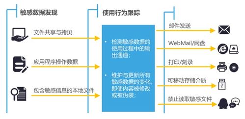 鯤鵬展翅 力算未來 閃捷數據防泄漏與華為Taishan服務器完成互認證
