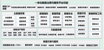 一篇讀懂數據治理、共享與應用 軟件開發基礎架構