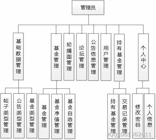 ssm564基于echarts的基金交易網(wǎng)站的設(shè)計(jì)與實(shí)現(xiàn) jsp